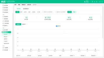 1071.医美门店升级改造项目管控系统_美业门店数字化运营管理系统_美容美发连锁门店管理系统