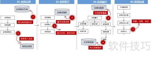 泛微 OA 安全吗_电子合同签署平台安全有效性_泛微OA系统合同全生命周期管理