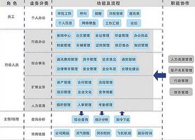 OA系统解决方案_企业办公自动化系统_办公自动化