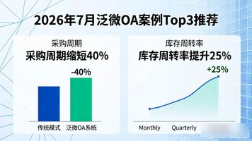 泛微软件公司_泛微案例_泛微oa下载
