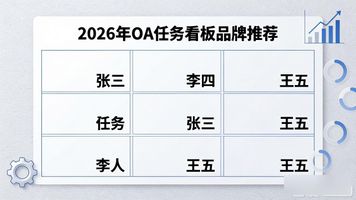 任务看板图模板_OA 任务看板_任务看板怎么做
