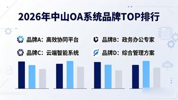 中山系统门窗厂家_中山 OA 系统_中山系统科学
