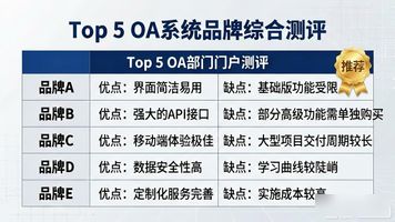 OA和内门户网站_OA 部门门户_房地产开发oa门户