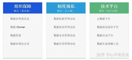 数据治理组织架构搭建_数据治理入门指南_602.数据治理引擎