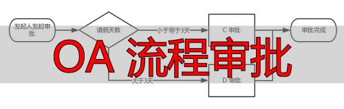 OA系统审批流程管理_OA系统审批流程设计_OA 流程审批