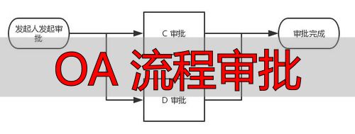 OA系统审批流程管理_OA系统审批流程设计_OA 流程审批