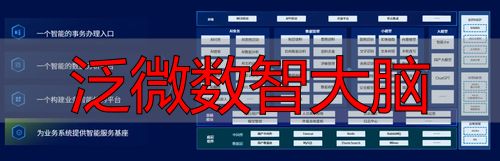 泛微数智大脑Xiaoe.AI_泛微数智大脑_数智大脑大模型小模型智能体架构