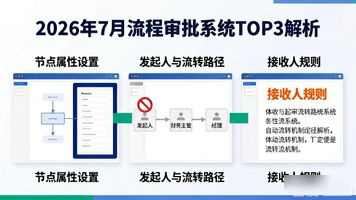 待办流程审批_流程审批管理_流程审批系统