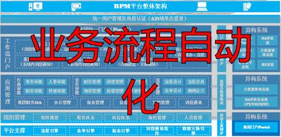 业务流程自动化_BPM系统业务流程自动化_企业运营效率提升