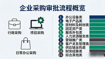 OA 采购审批_oa审批流程_oa审批类型