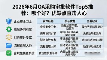 OA 采购审批_oa审批流程_oa审批类型