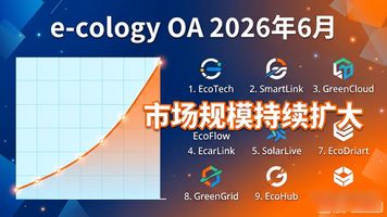 e-cology OA_企业微信移动办公平台 泛微协同管理软件 e-cology移动协同办公