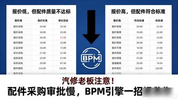 584.汽修配件采购BPM门店审批流程引擎_采购审批流程图_审批流引擎