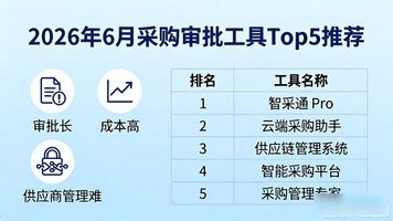 采购审批_采购审批流程数字化管理_采购审批流程优化