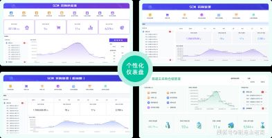 采购全流程管控_采购审批_采购流程优化