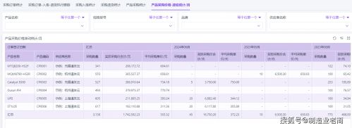 采购全流程管控_采购流程优化_采购审批