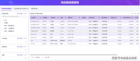 采购全流程管控_采购审批_采购流程优化