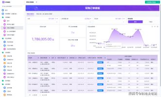 采购流程优化_采购全流程管控_采购审批