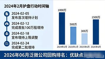 泛微网络股份回购结果公告_泛微公司_泛微网络集中竞价出售股份情况