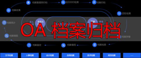 OA 档案归档_电子档案管理系统_企业档案数字化