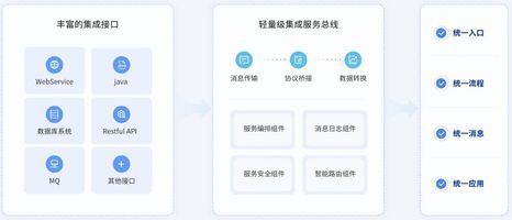 泛微数字化咨询_机械工业数字化转型方案_智能工厂建设实施