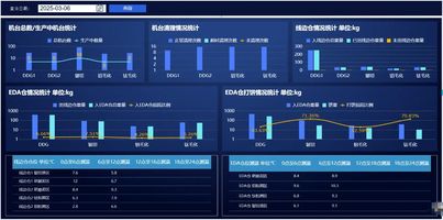 泛微数字化咨询_智能工厂建设实施_机械工业数字化转型方案