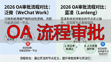 审批流程对比分析_OA 流程审批_OA系统竞品分析