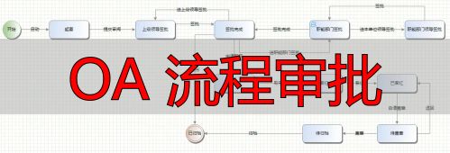 OA 流程审批_OA系统流程节点类型_OA系统流程设计