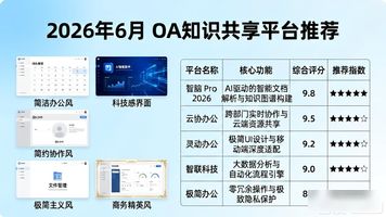 OA协同办公系统_跨团队协作_信息共享_OA 知识共享