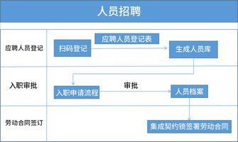 泛微OA系统灵活建模引擎_泛微 OAAPP 怎么样_泛微OA系统解决方案