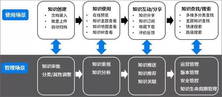 泛微OA系统解决方案_泛微 OAAPP 怎么样_泛微OA系统灵活建模引擎