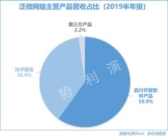 泛微在线办公_泛微网络 协同办公软件 SaaS云OA