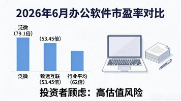 泛微网络 协同办公软件 SaaS云OA_泛微在线办公