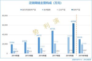 泛微网络 协同办公软件 SaaS云OA_泛微在线办公