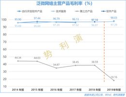 泛微网络 协同办公软件 SaaS云OA_泛微在线办公
