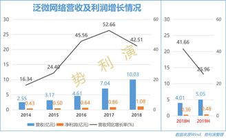泛微在线办公_泛微网络 协同办公软件 SaaS云OA