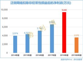 泛微网络 协同办公软件 SaaS云OA_泛微在线办公