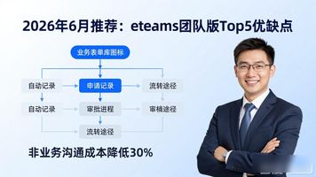 eteams团队协作_eteams知识管理_eteams 团队版