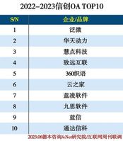 国产化OA系统市场规模增长_国产化OA技术发展趋势_泛微 OA 国产化吗