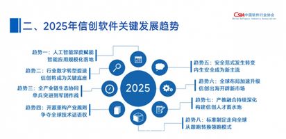 国产化OA技术发展趋势_国产化OA系统市场规模增长_泛微 OA 国产化吗