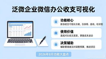 企业任务高效运作_泛微协同办公系统_泛微企业微信办公
