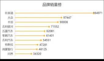 汽车销量排行上月_汽车销量本月排名_