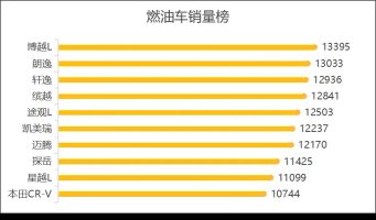 _汽车销量排行上月_汽车销量本月排名