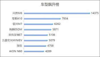 汽车销量本月排名_汽车销量排行上月_