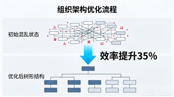 OA系统组织体系构建_OA 组织架构_组织体系在OA系统中的作用