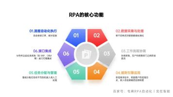RPA 集成_RPA发展历程_RPA定义