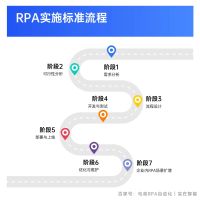 RPA 集成_RPA发展历程_RPA定义