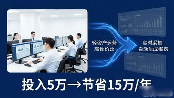 RPA 集成_RPA自动化神器 企业效率革命 秘密武器
