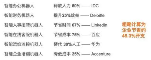 RPA 集成_ChatbotRPA协同效应_Chatbot与RPA集成方案