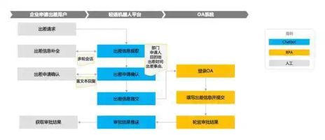 ChatbotRPA协同效应_RPA 集成_Chatbot与RPA集成方案
